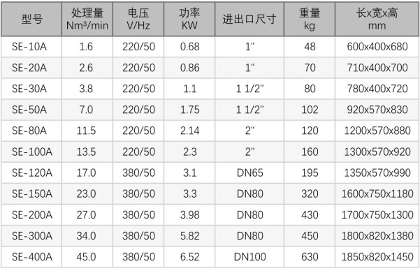 \Uploads\常温型冷干机参数表.jpg
